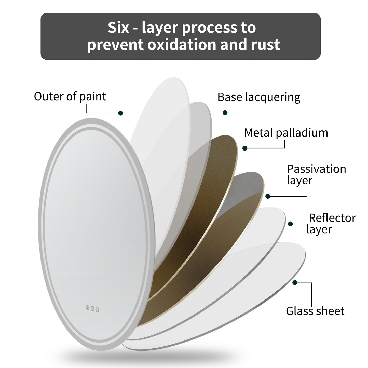 Round Vanity Mirror with Lights