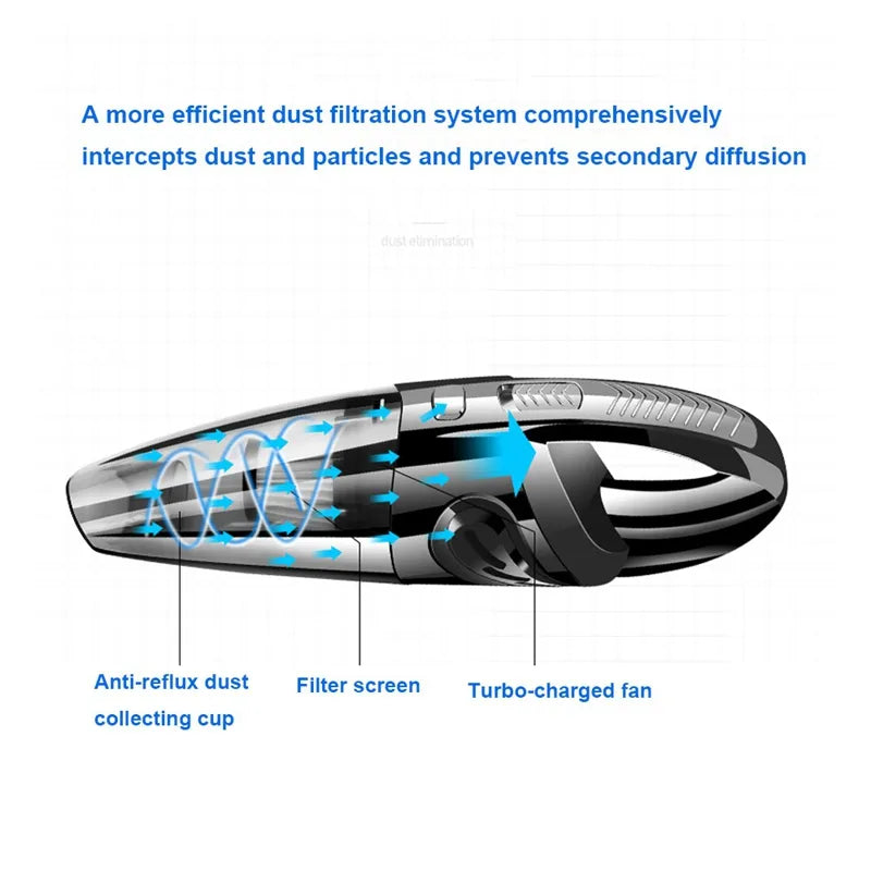 Rechargeable Handheld Vacuum