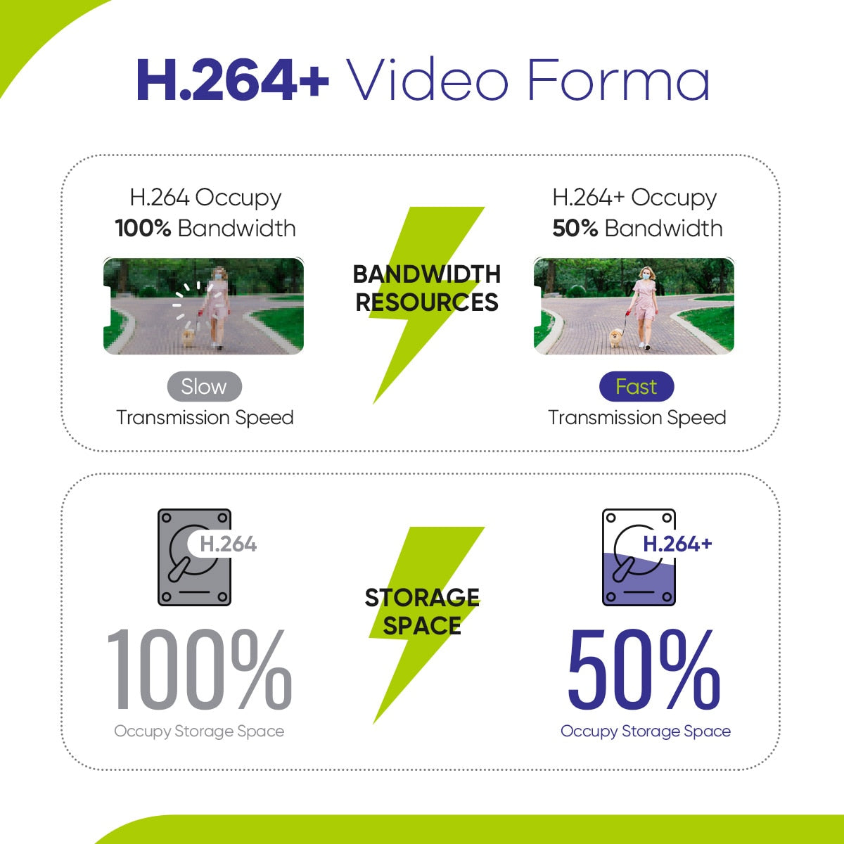 CCTV System 4CH Video Surveillance Kit for Home