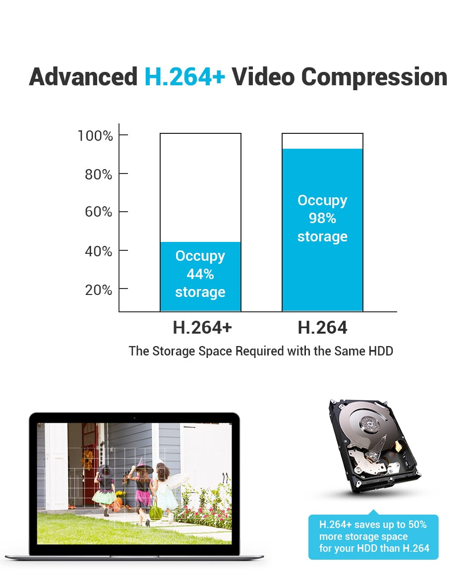 Video Surveillance Security System With Mic Audio - suniah
