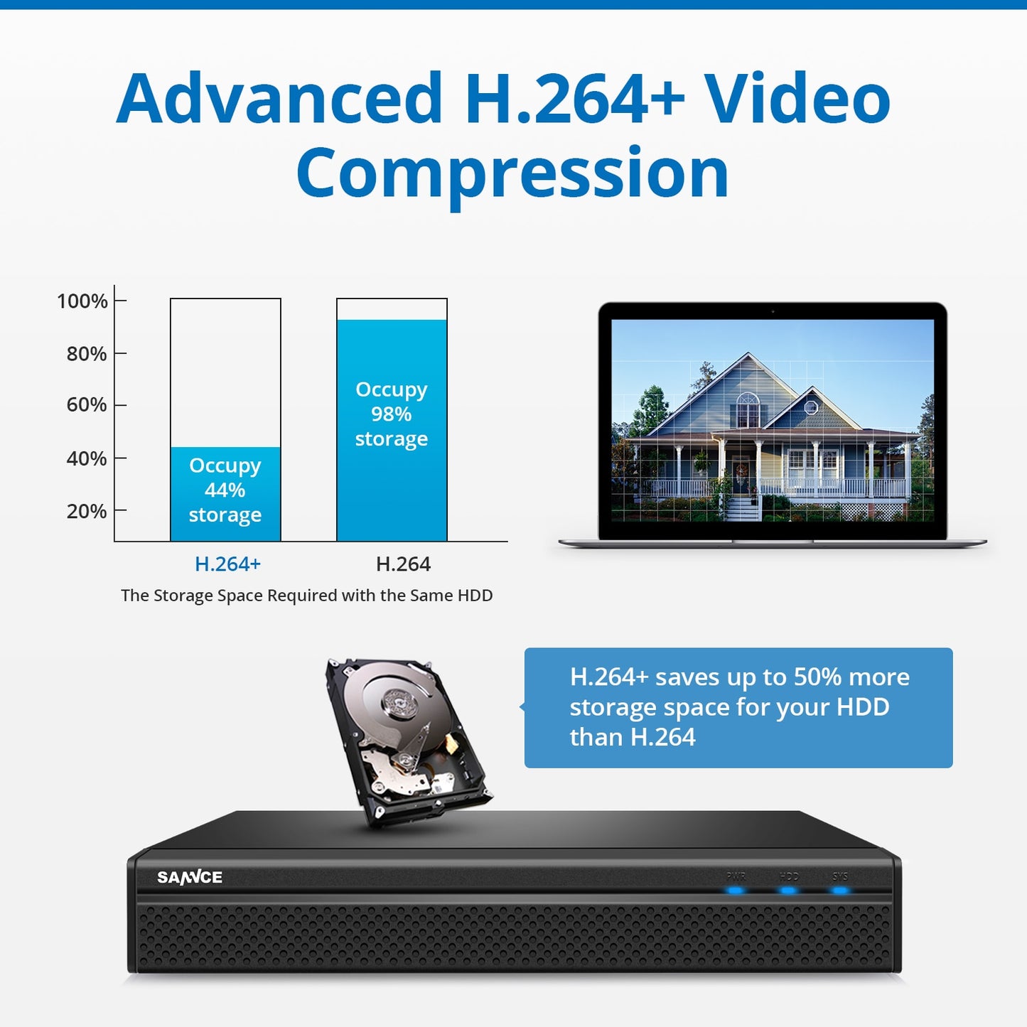 Video Surveillance Security System With Mic Audio - suniah